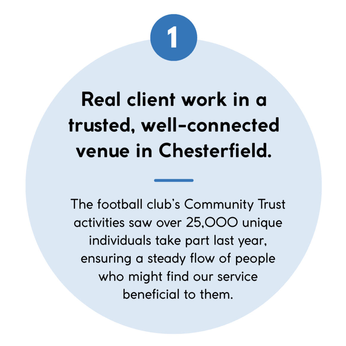 card saying: real client work in a trusted, well-connected venue in Chesterfield